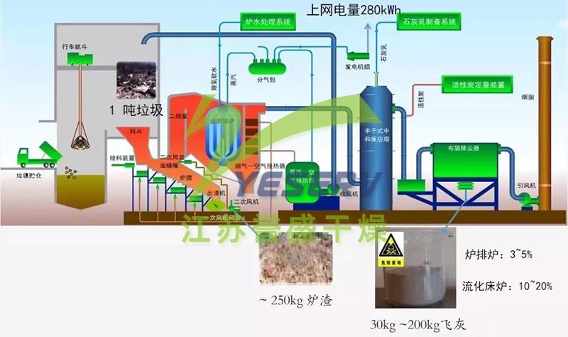 飛灰的資源化處置-高溫熔融固化